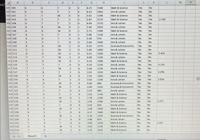 Using the sample data set on college admissions: