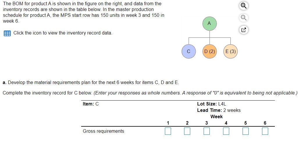 Lead time is 2 weeks The BOM for product A is