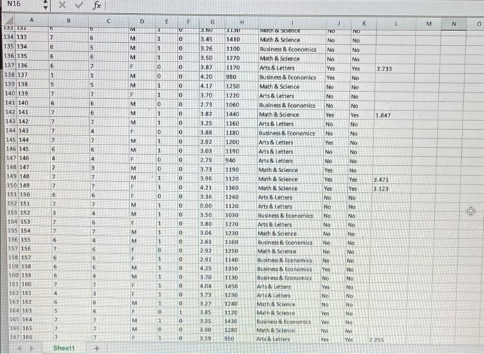 Using the sample data set on college admissions: