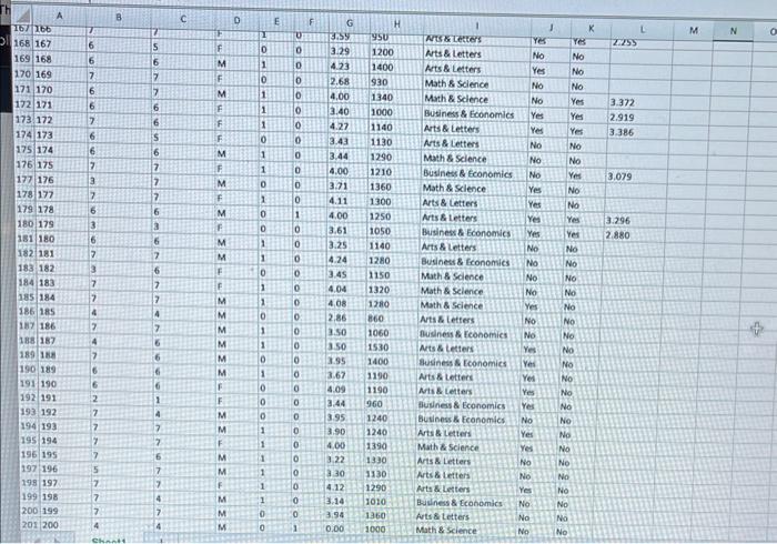 Using the sample data set on college admissions: