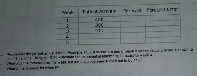 Week Forecast Forecast Error 1 2 3 4 5 Patient