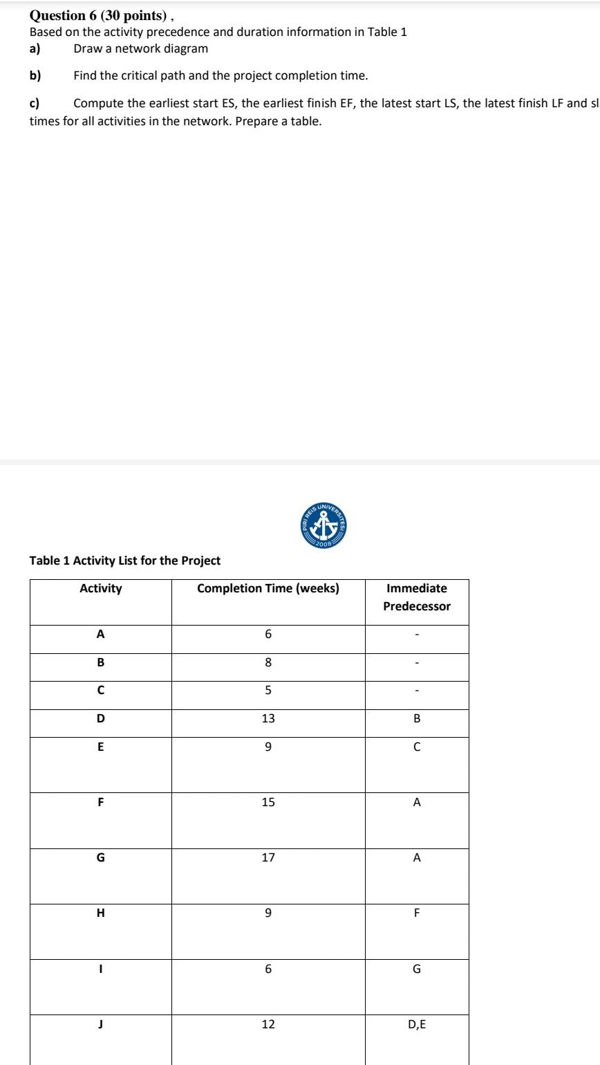 Question 6 (30 points), Based on the activity
