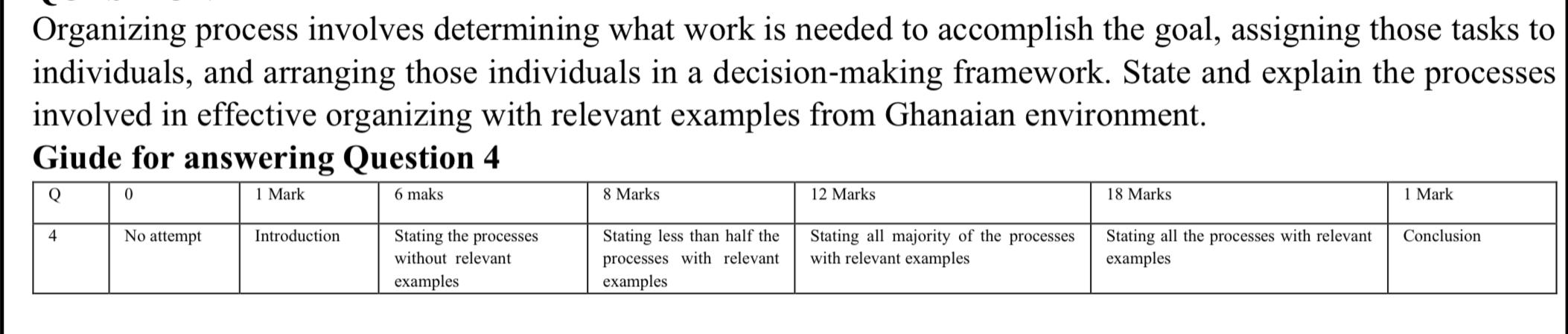 Organizing process involves determining what work
