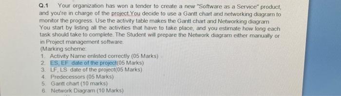 Q.1 Your organization has won a tender to create
