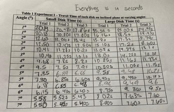 Help with these question 1-6 what do you mean by