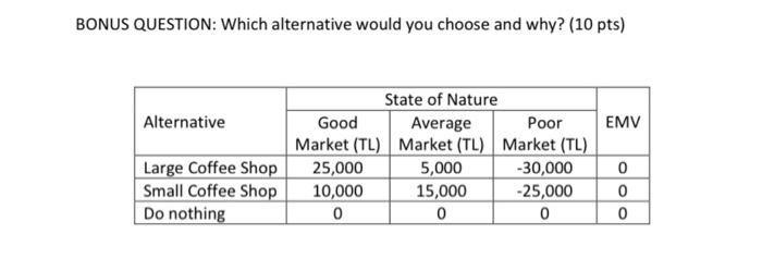 i need the answr please BONUS QUESTION: Which