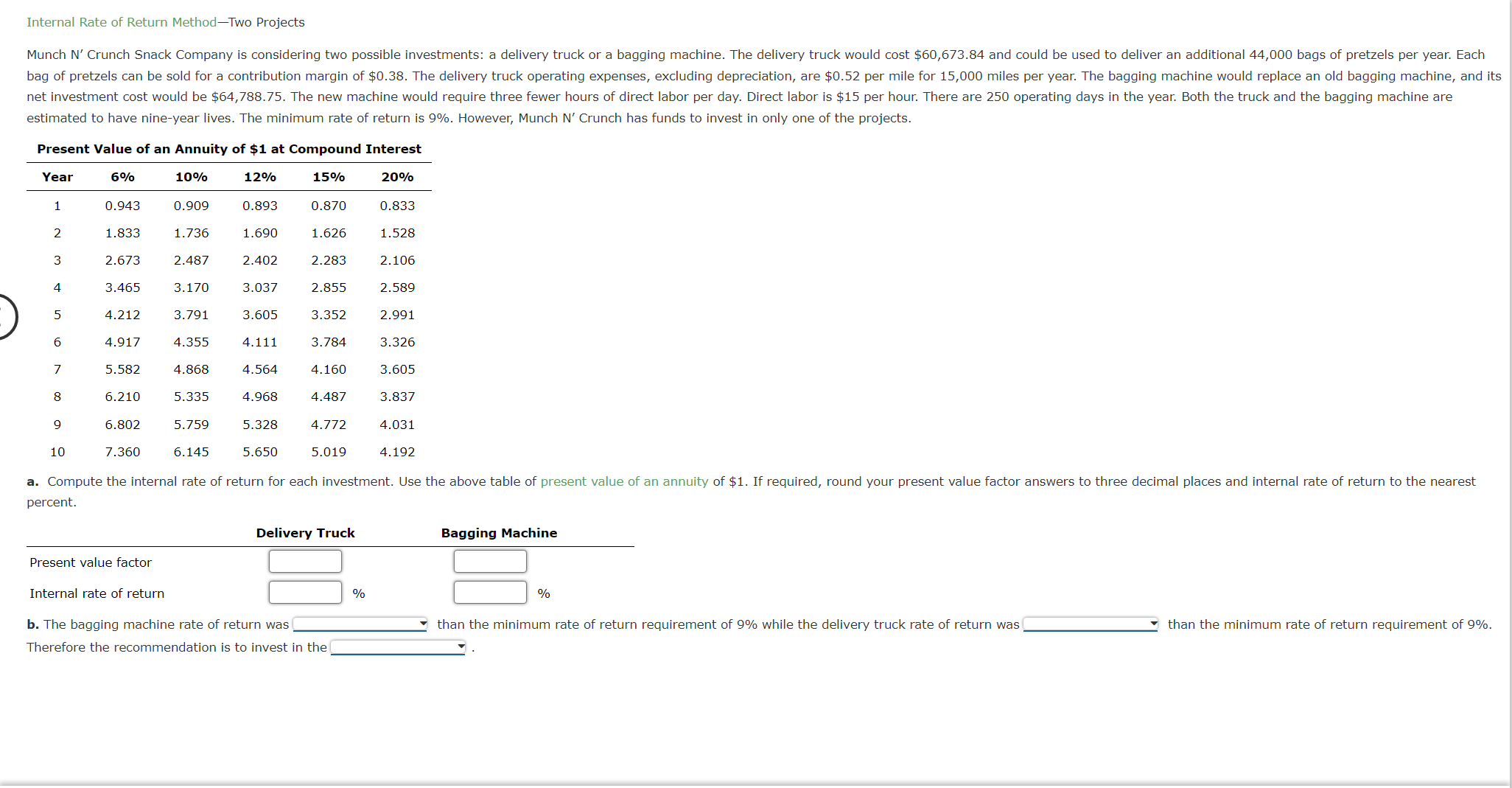 Internal Rate of Return Method-Two Projects