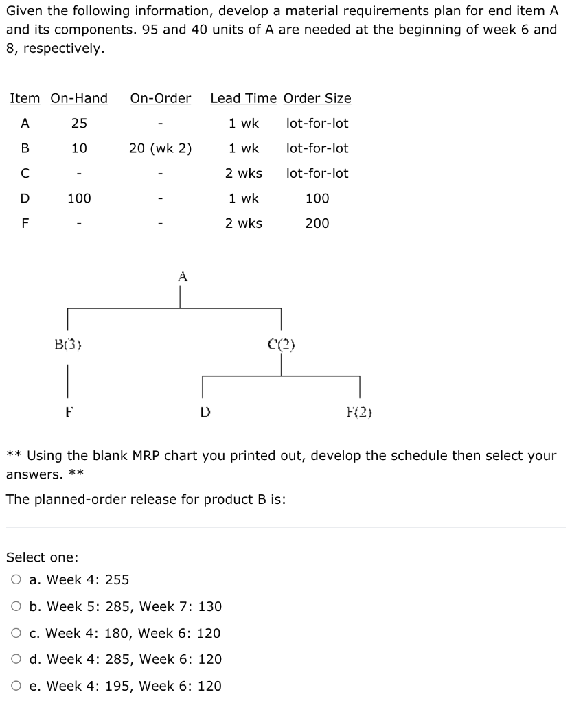 Given the following information, develop a
