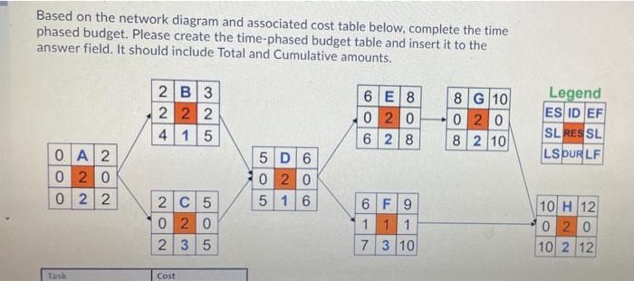 Based on the network diagram and associated cost