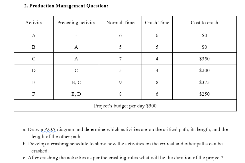 2. Production Management Question: Activity