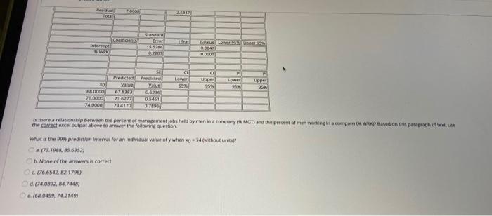 Dep. % WRK Indep.= % MGT SUMMARY OUTPUT
