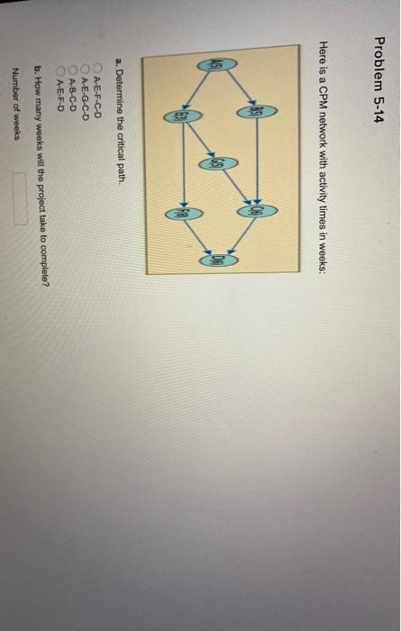 Problem 5-14 Here is a CPM network with activity