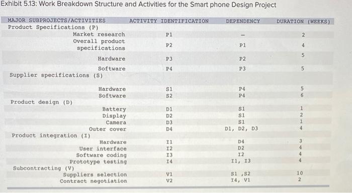 You work for a company that makes cell phones and