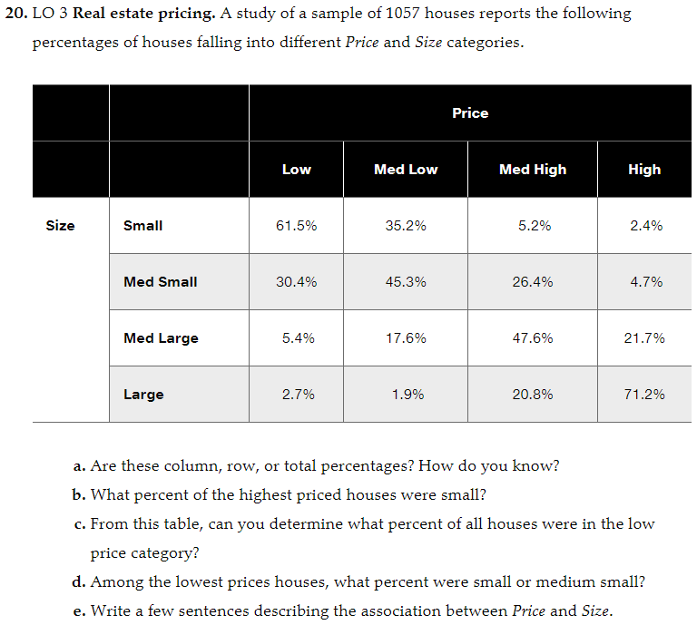 20. LO 3 Real estate pricing. A study of a sample