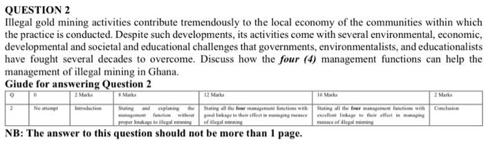 QUESTION 2 Illegal gold mining activities