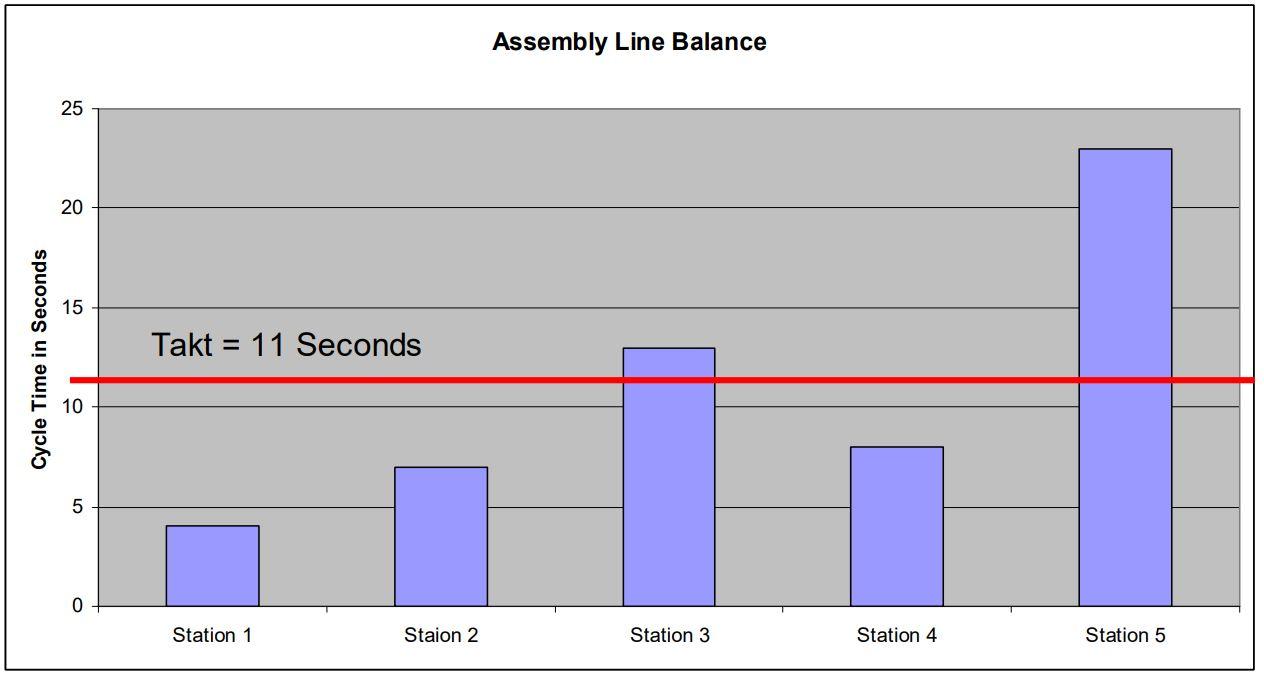 Explain the implications that are shown in this
