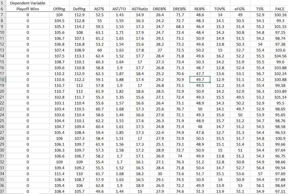 Multiple Regression / Model Building NBA Advanced