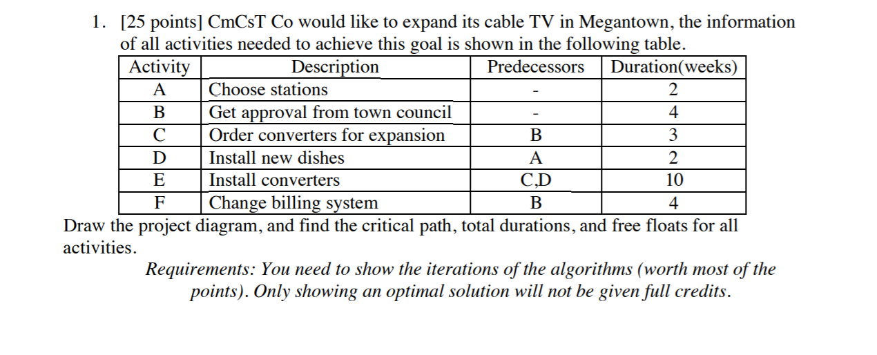 B B 1. [25 points] CmCsT Co would like to expand
