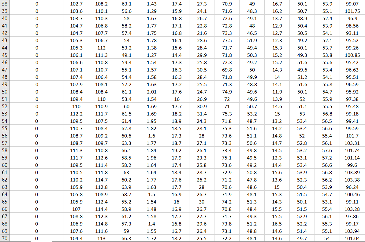 Multiple Regression / Model Building NBA Advanced