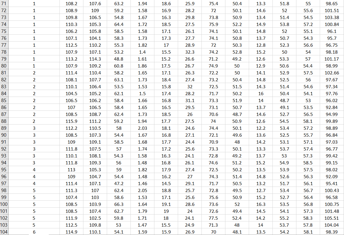 Multiple Regression / Model Building NBA Advanced