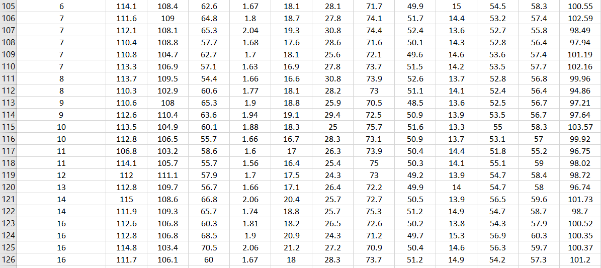 Multiple Regression / Model Building NBA Advanced