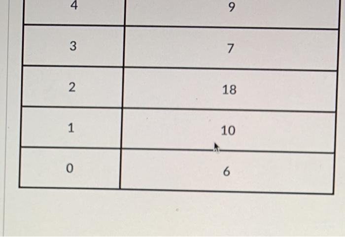 The goal of the Net Promoter Score survey is to
