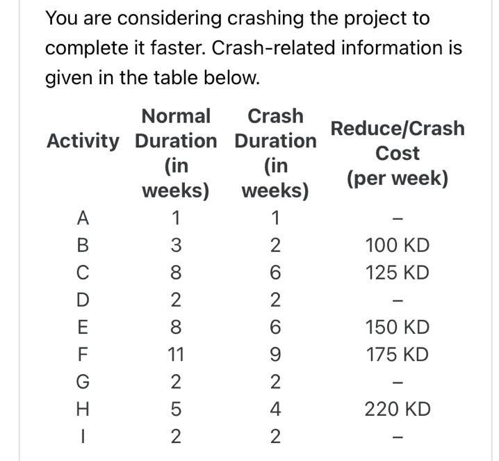 You have been assigned to manage a new project
