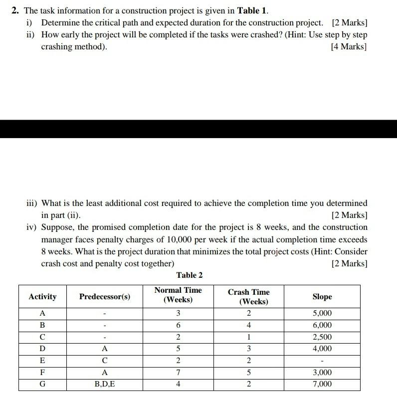 2. The task information for a construction