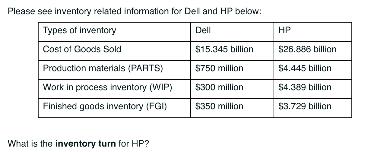 Please see inventory related information for Dell