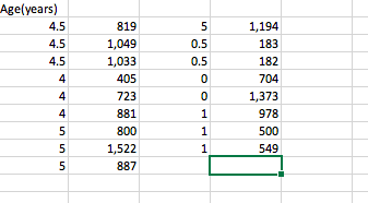 here is the unreadable table Question 1: The