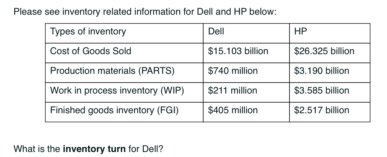 Please see inventory related information for Dell