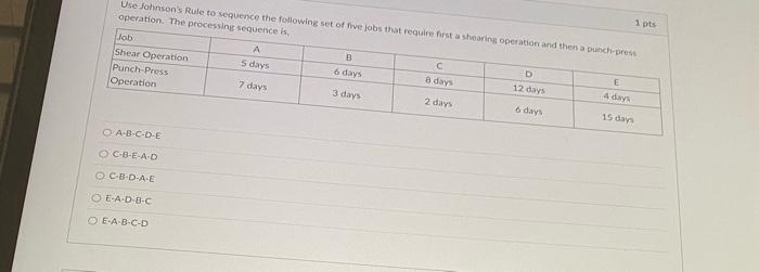 Use Jolinsons Rule to sequence the following set