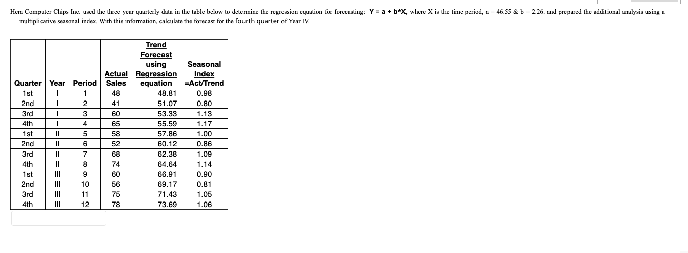 Hera Computer Chips Inc. used the three year