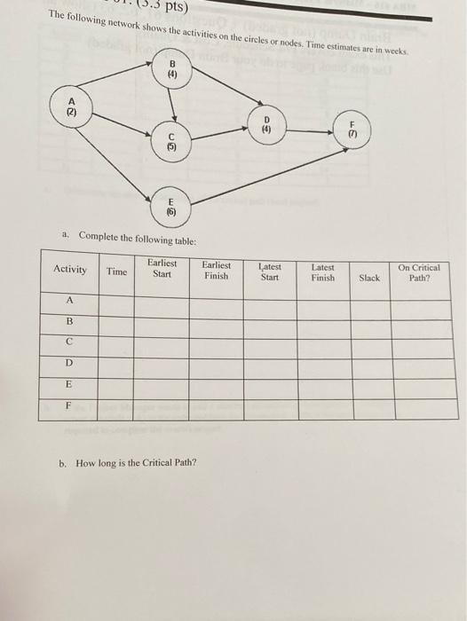 show all work pts) The following network shows
