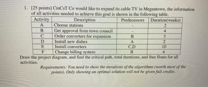 note A and B do not have predecessors 1. [25