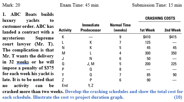 Mark: 20 Exam Time: 45 min Submission Time: 15