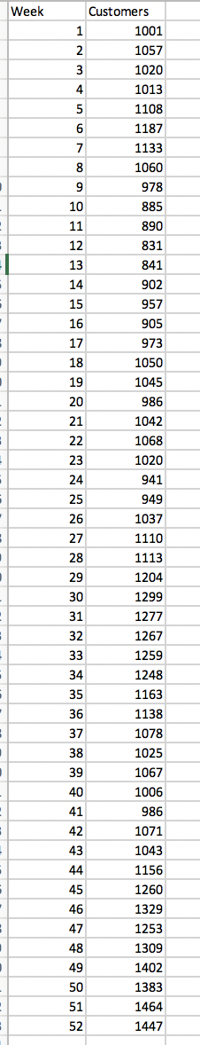 The manager of a trendy downtown caf in Columbus,