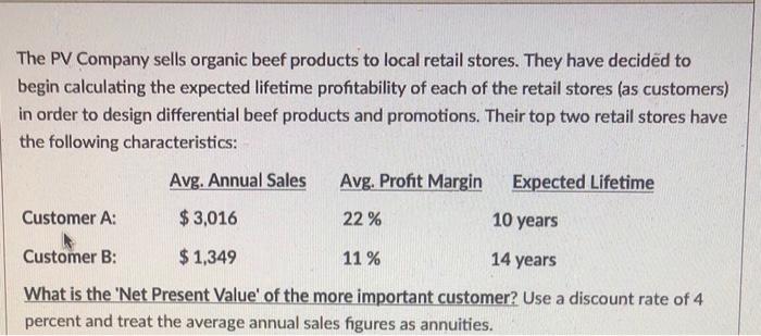 The PV Company sells organic beef products to