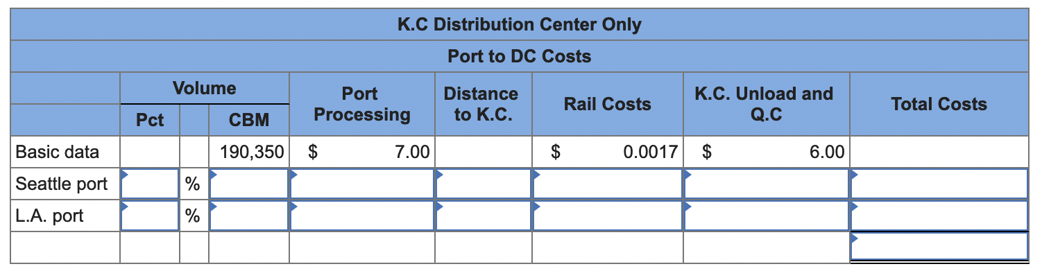 Grainger: Reengineering the China/U.S. Supply