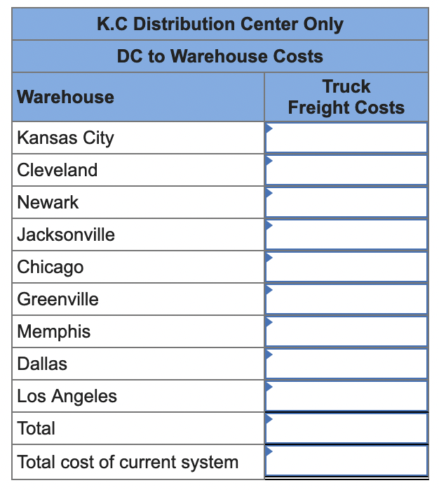 Grainger: Reengineering the China/U.S. Supply