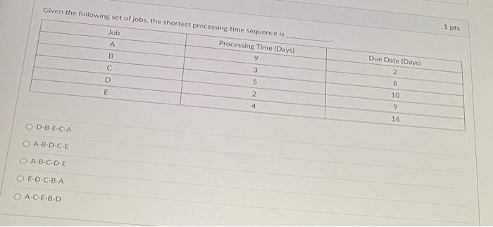Given the following set of jobs, the shartant