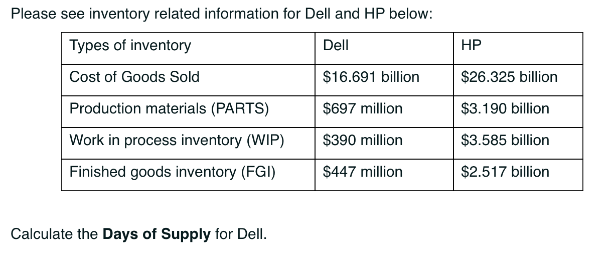 Please see inventory related information for Dell