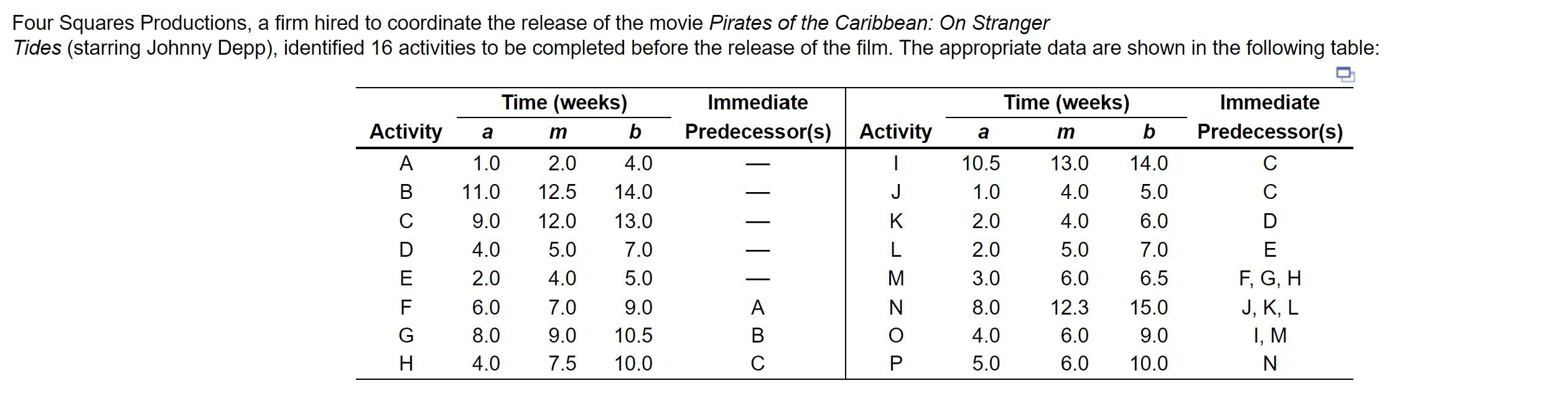Eour Squares Productions, a firm hired to
