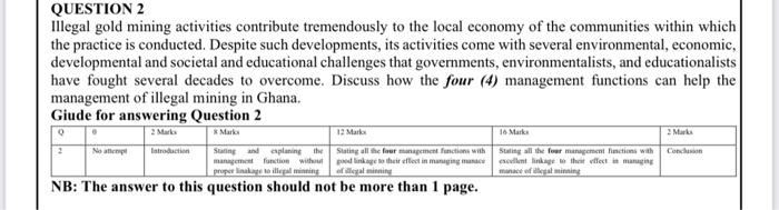 QUESTION 2 Illegal gold mining activities