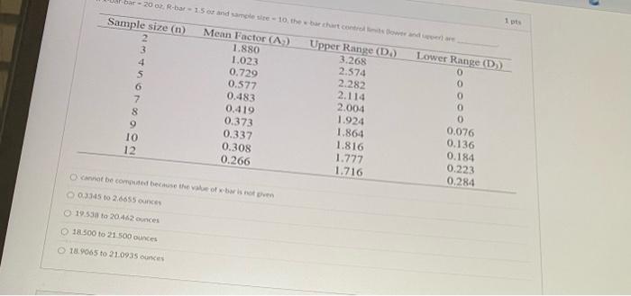 63345 to 2.6055 cunces. 19.53a to 20.462 ouncen