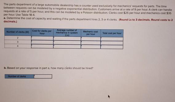 The parts department of a large automobile
