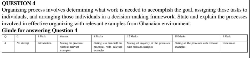 Organizing process involves determining what work