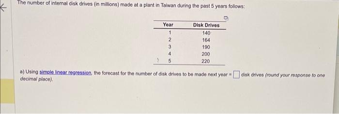 The number of internal disk drives (in millions)