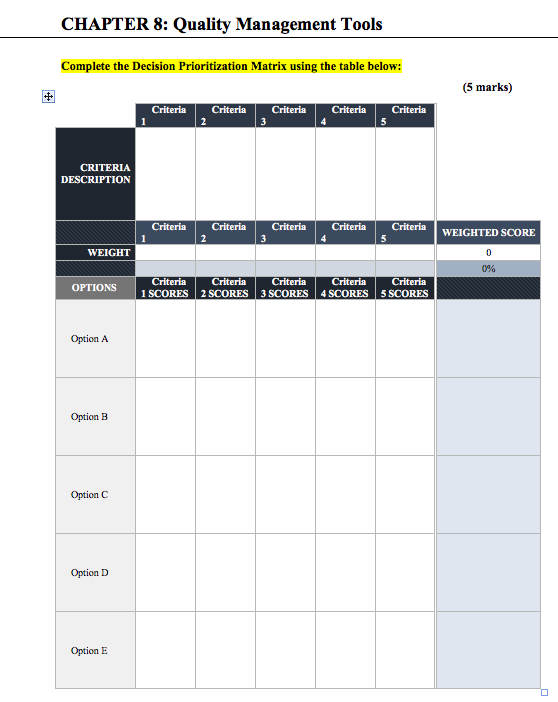 You are the Quality Management Consultant for a