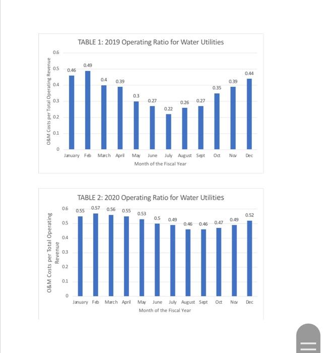 I need the decision assessment completed please
